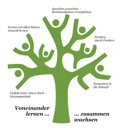 Schule An der Gartenstadt